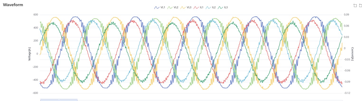 Kestirimci bakımda enerji verilerinin skorlara dönüştürülmesi